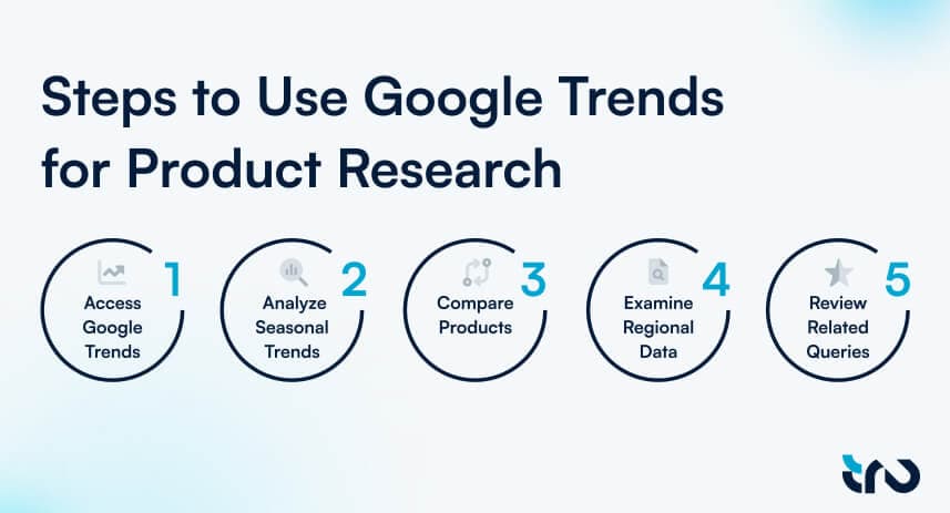 How to Use Google Trends for Product Research