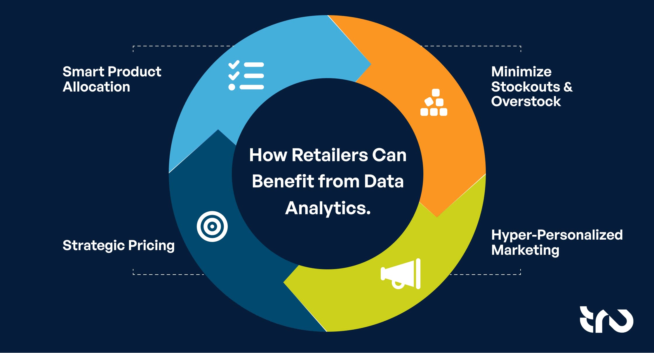 Inforgraphic smart work