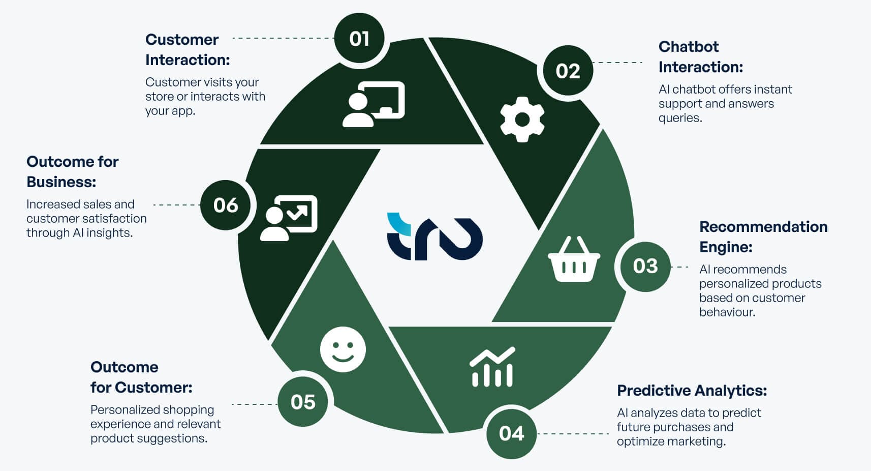 Infographic Bigcommerce-capabilites