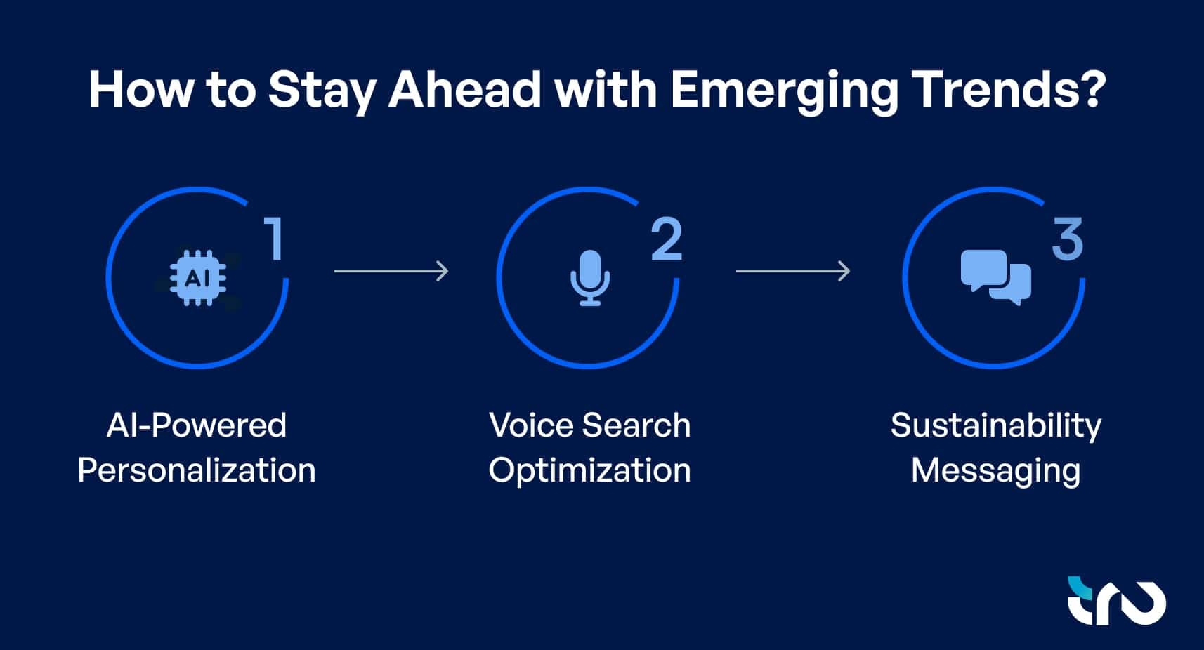 Stay Ahead with Emerging Trends (1)