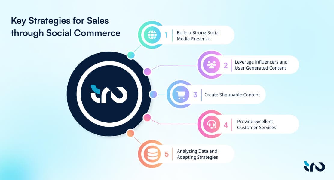Key Strategies for Sales through Social Commerce