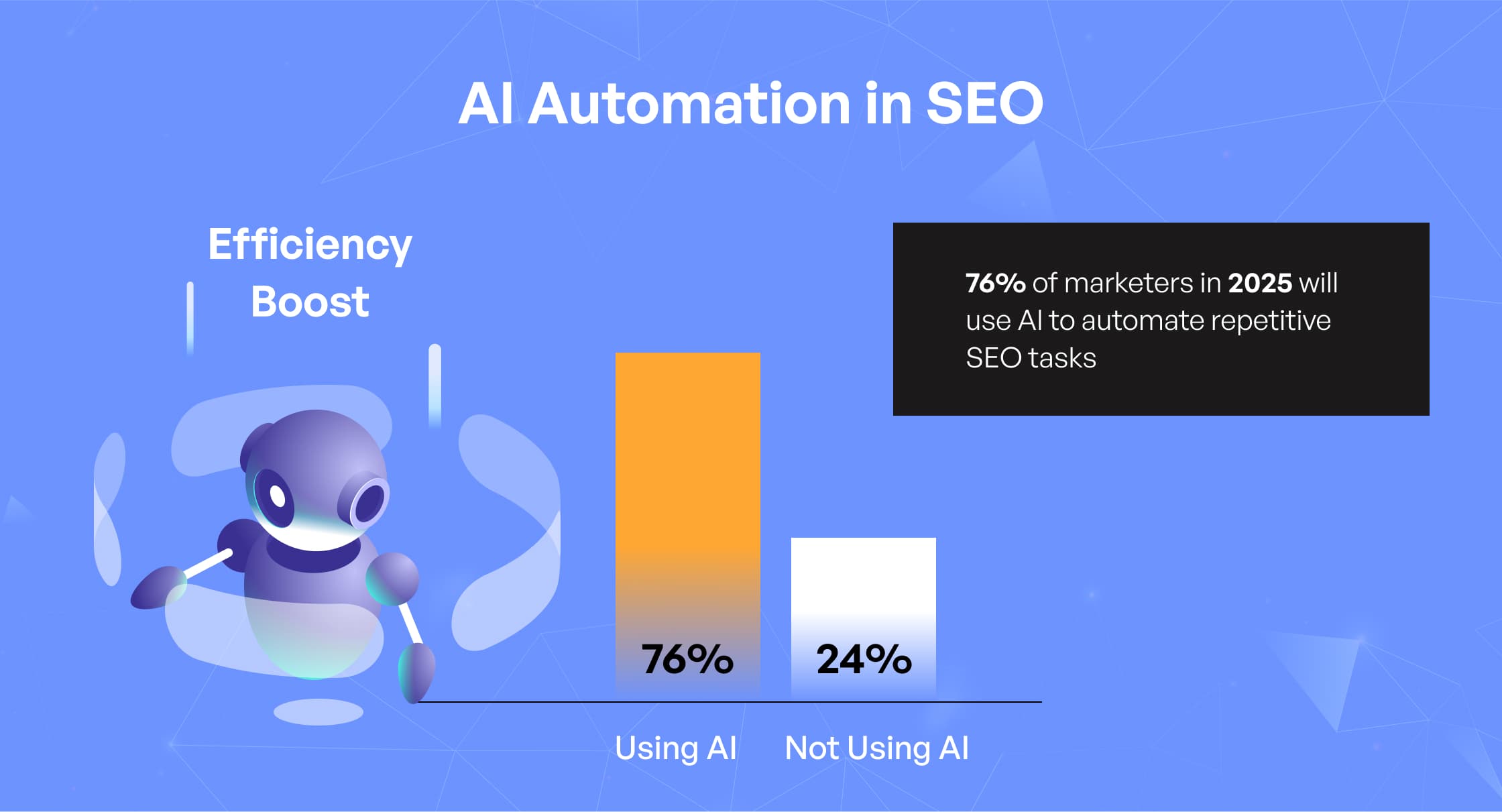 AI Automation SEO
